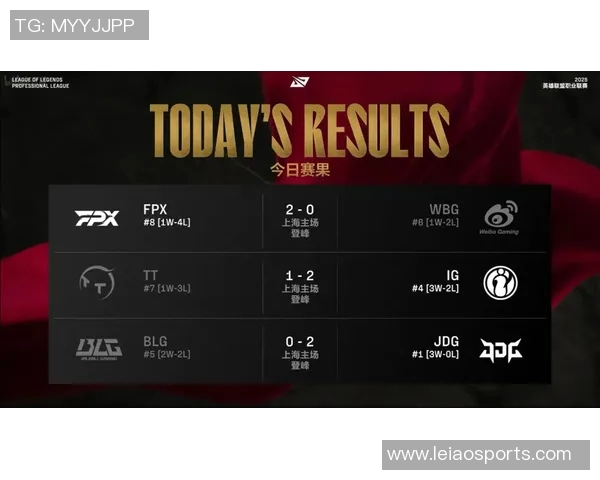 FPX在英雄联盟团队协作排行榜中荣登第七名展现出色团队默契与实力