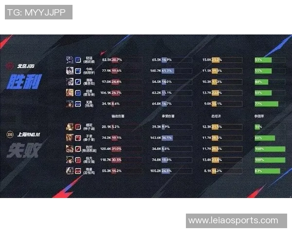 RNG在英雄联盟配合排行榜中荣获第二名展现团队默契与实力