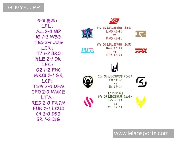 LNG在S15电竞总决赛全球挑战赛中的团队协作表现深度解析与点评 LNG在S15电竞总决赛全球挑战赛中的团队协作表现深度解析与点评
