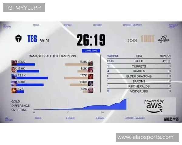 S15电竞总决赛TES战队灵活性表现全面分析与数据解读 S15电竞总决赛TES战队灵活性表现全面分析与数据解读