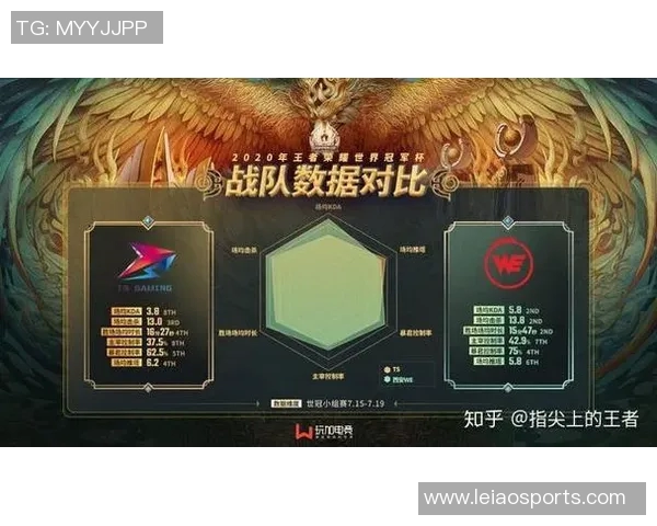 esports最新数据最新王者荣耀意识排行榜揭晓WE战队稳居第一引领潮流