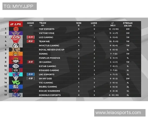 esports最新数据深入解析EDG战队配合策略与对手的差异化表现 esports最新数据深入解析EDG战队配合策略与对手的差异化表现