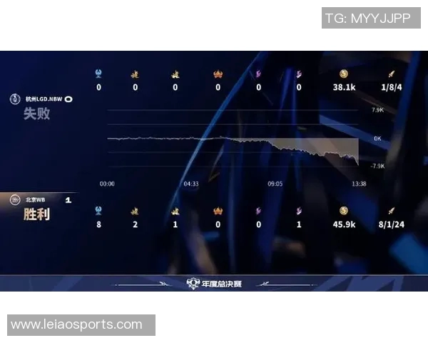 esports最新数据王者荣耀深度解析WE战队的运营策略与成功之道 esports最新数据王者荣耀深度解析WE战队的运营策略与成功之道