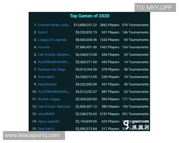 esports最新数据电竞比分最新动态CSGO状态排行榜前十IG战队稳居榜首 esports最新数据电竞比分最新动态CSGO状态排行榜前十IG战队稳居榜首