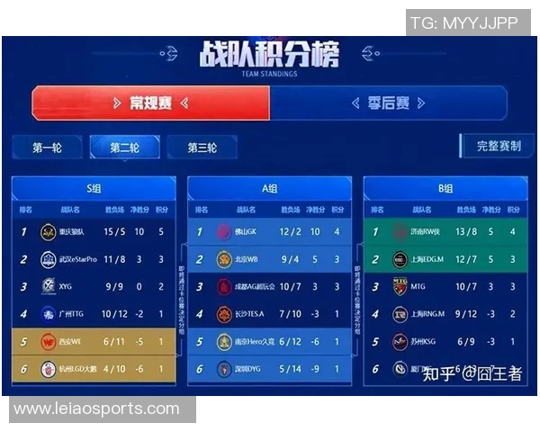 王者荣耀赛事经验排行榜揭晓WE战队荣登第一名引发关注实时新闻 王者荣耀赛事经验排行榜揭晓WE战队荣登第一名引发关注实时新闻